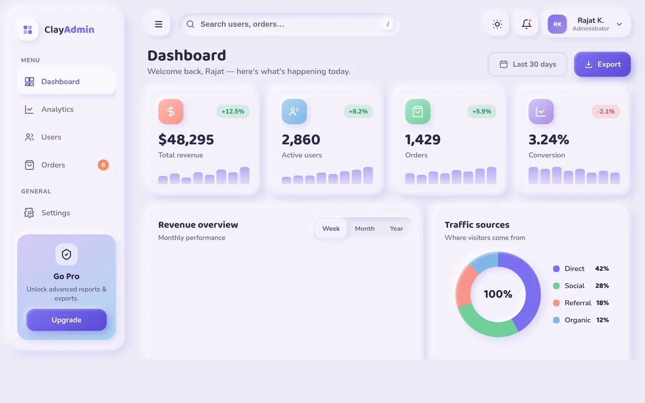 Admin Panel — Admin Dashboard UI